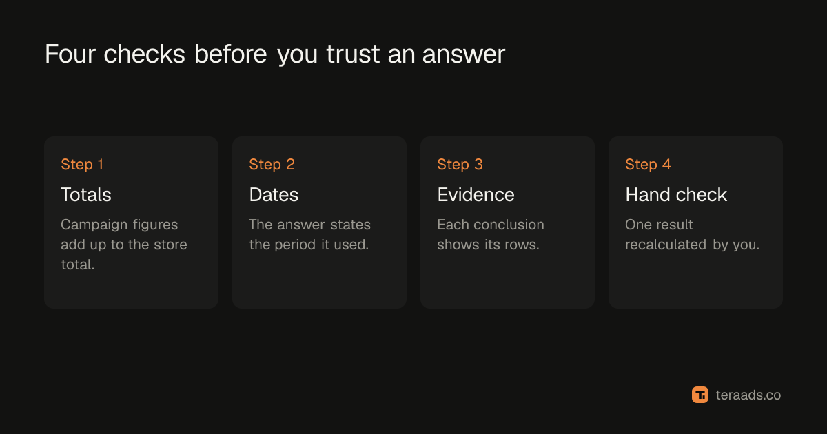 The four checks before trusting an answer