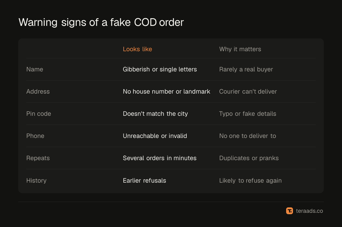 The warning signs of a fake COD order, from odd names to past refusals