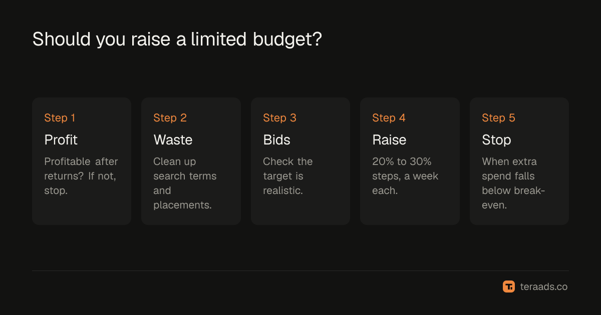 Deciding whether to raise a limited budget