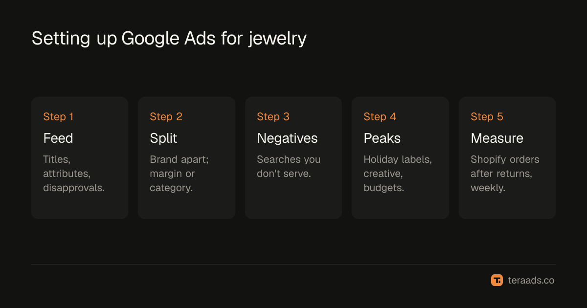 Setting up Google Ads for a jewelry brand