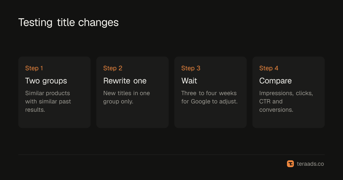 Testing title changes on one product group against a control group