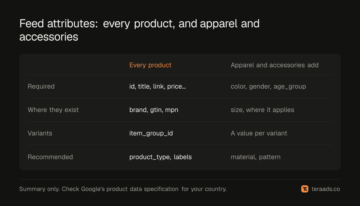 The attributes every product needs, and the extra ones apparel and accessories need