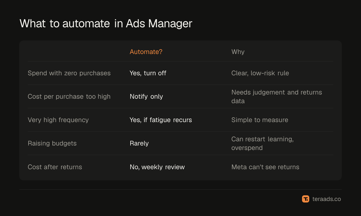 Which rules to automate and which to review