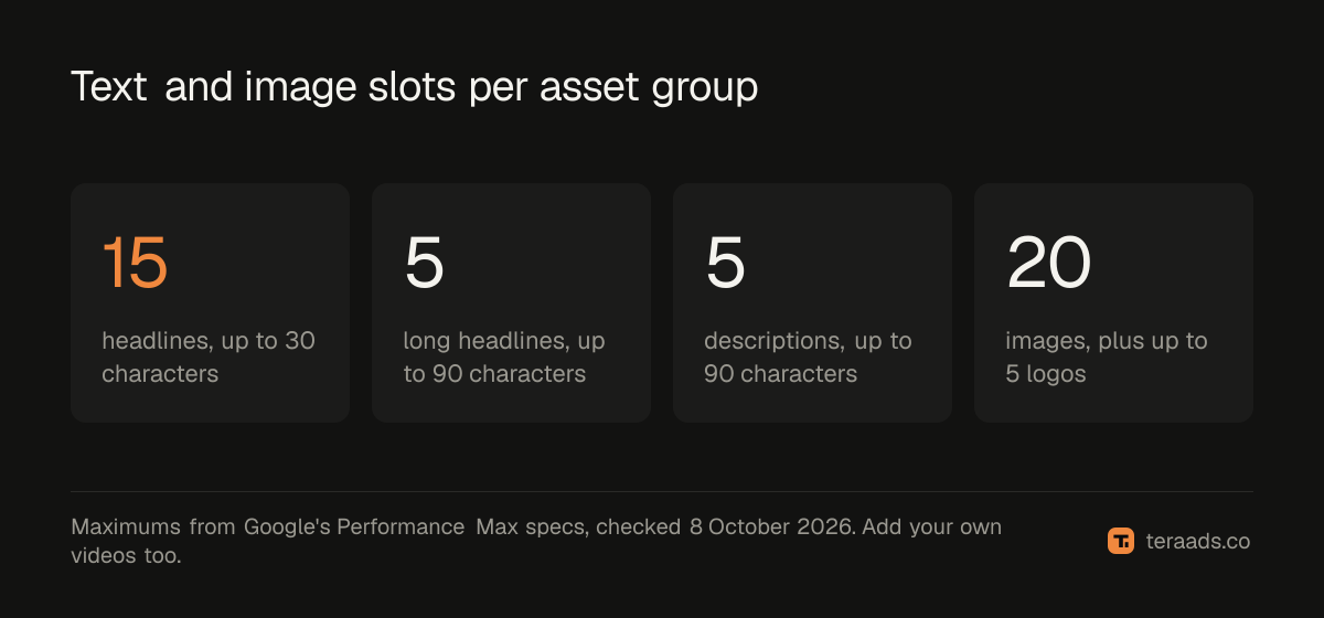 Assets to prepare for each asset group