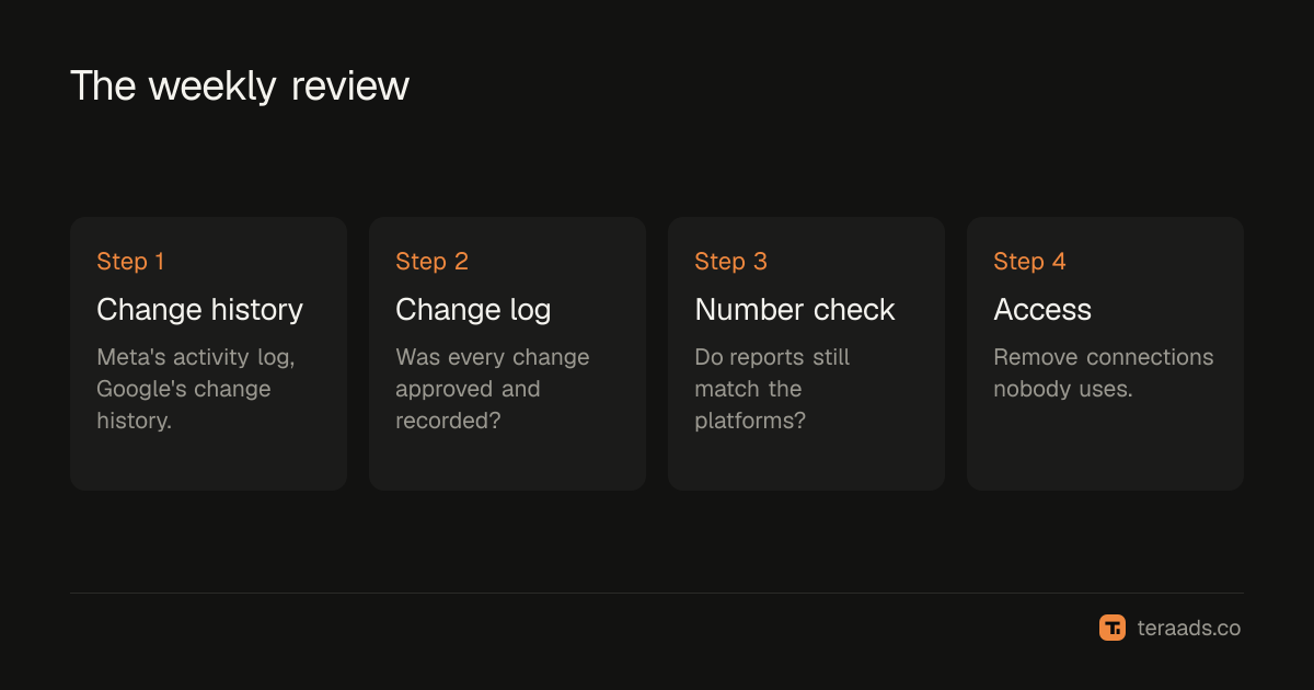 The weekly review: change history, change log and a number check